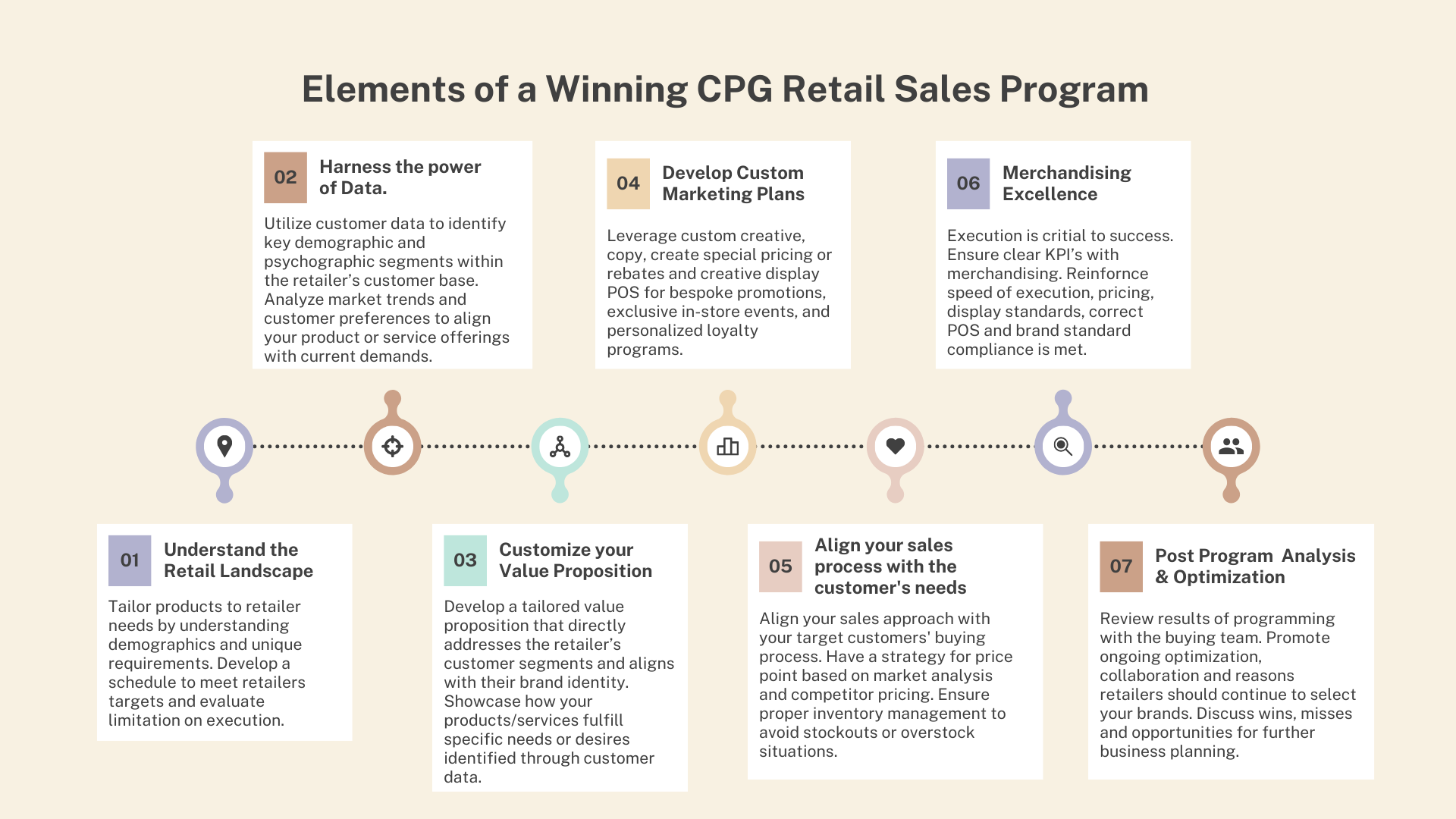 Crafting a Winning CPG Sales Program with Enterprise Retail customers