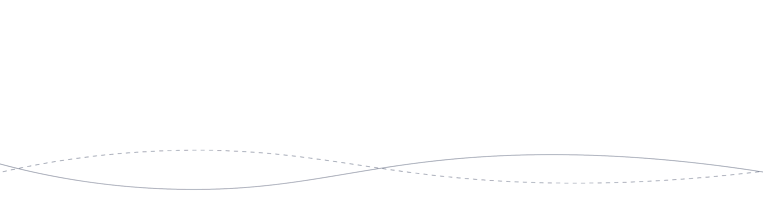A black background with a gray horizontal shape at the bottom, featuring multiple curved dashed lines in various shades of blue crossing over each other.