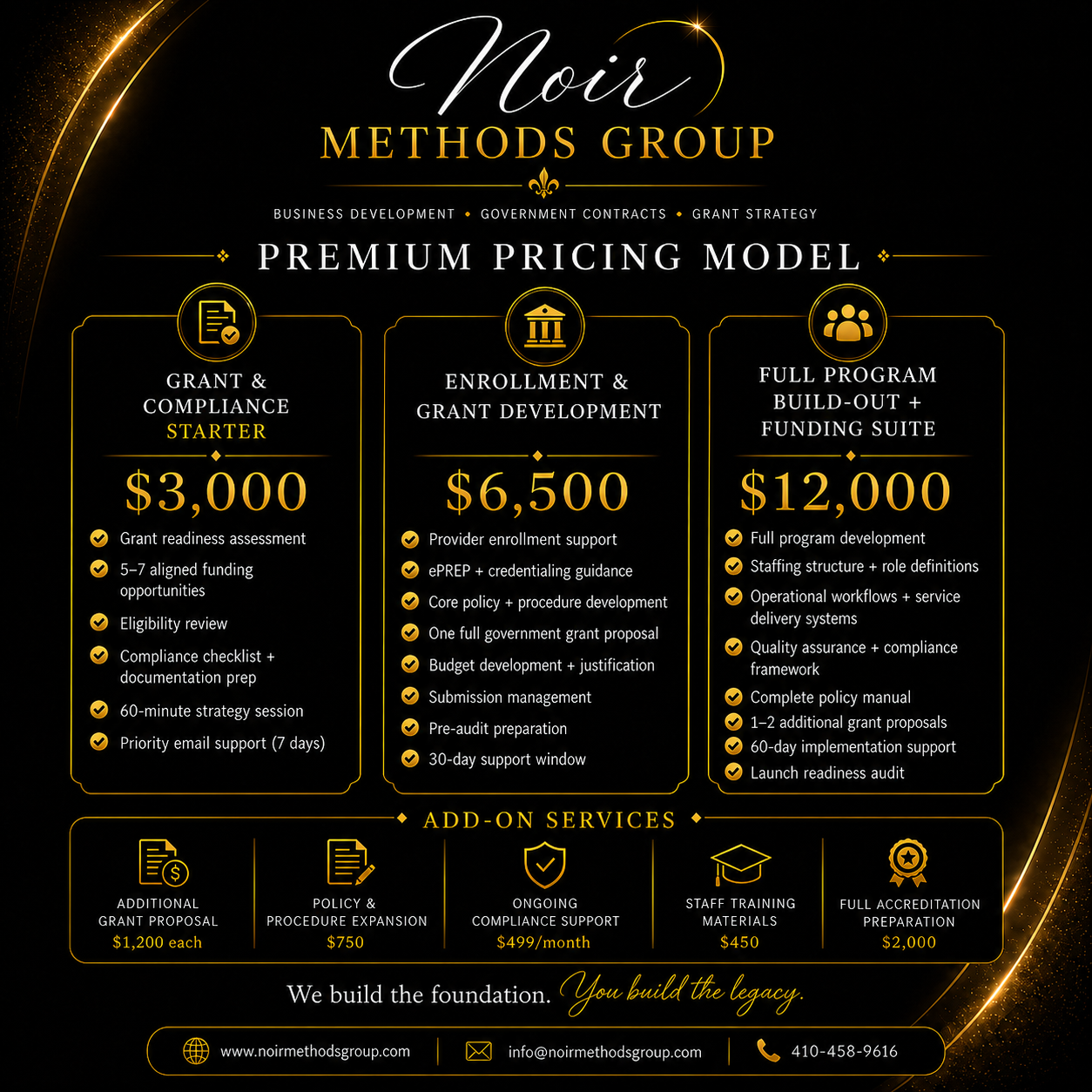 Pricing model graphic for Noir Methods Group with three packages: Grant & Compliance Starter for $3,000, Enrollment & Grant Development for $6,500, and Full Program Build-Out + Funding Suite for $12,000, including additional services and contact information.