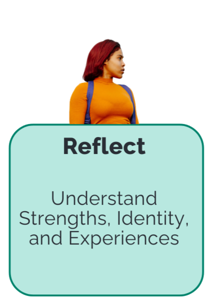 A woman with red hair wearing an orange top and blue backpack standing next to a sign that says, 'Reflect. Understand Strengths, Identity, and Experiences.'
