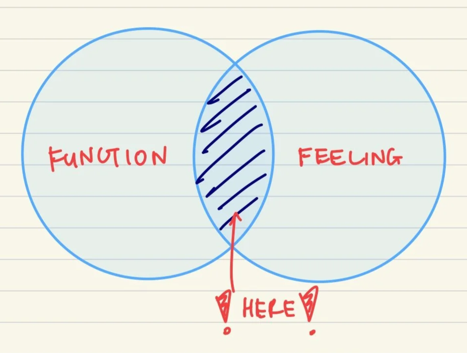 venn diagram of function and feeling