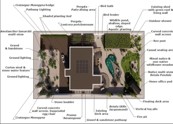 Annotated Concept plan - Full garden.