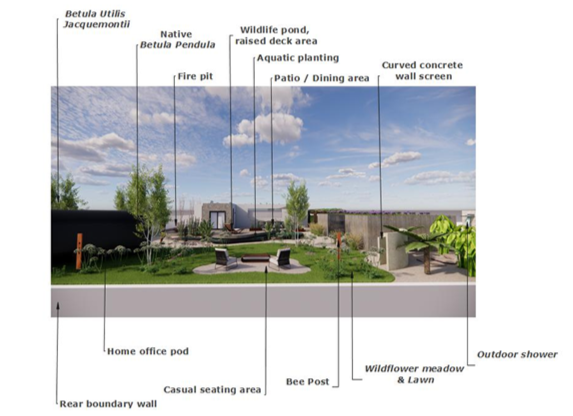 Annotated concept plan - Rear garden.