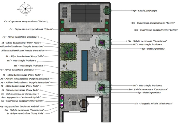 Planting plan.