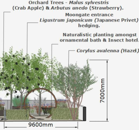 Annotated 3D Concept plan - Side entrance.