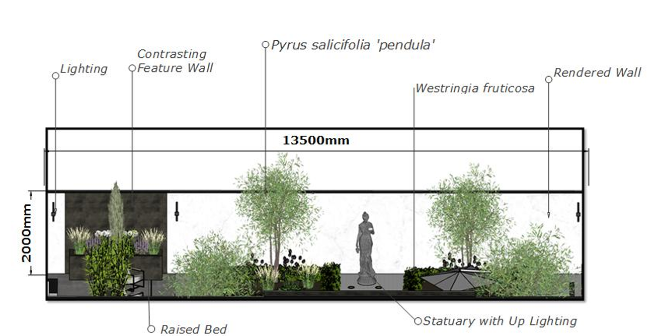 Annotated concept plan - West facing.