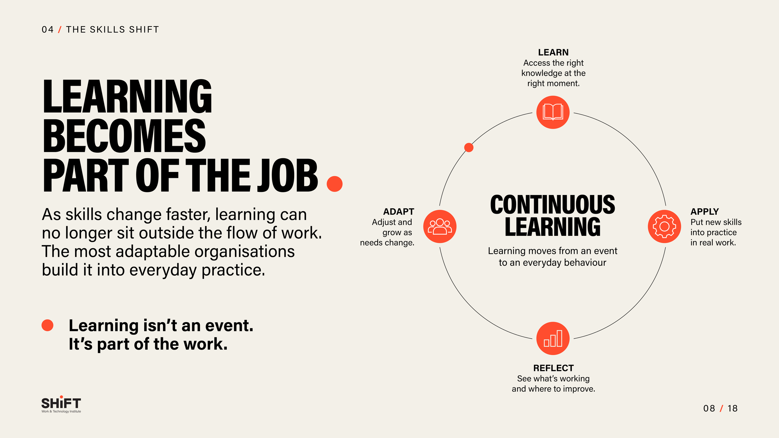 PPT slides_8-the skills shift 3.png