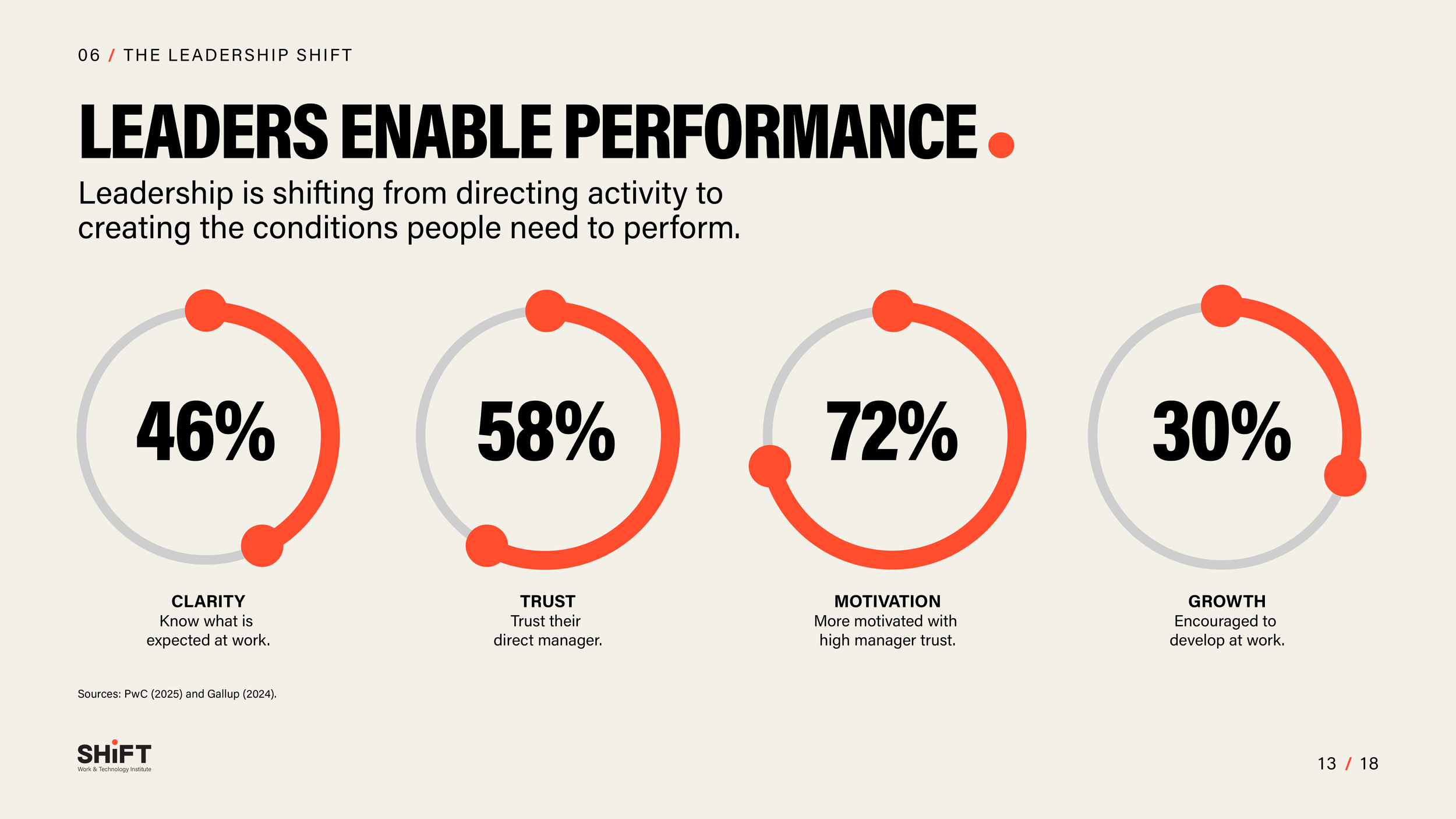 PPT slides_13-leadership shift.png