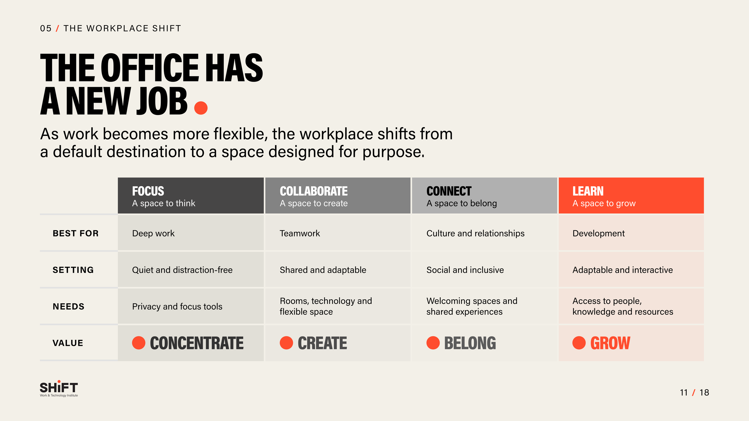 PPT slides_11-workplace shift.png