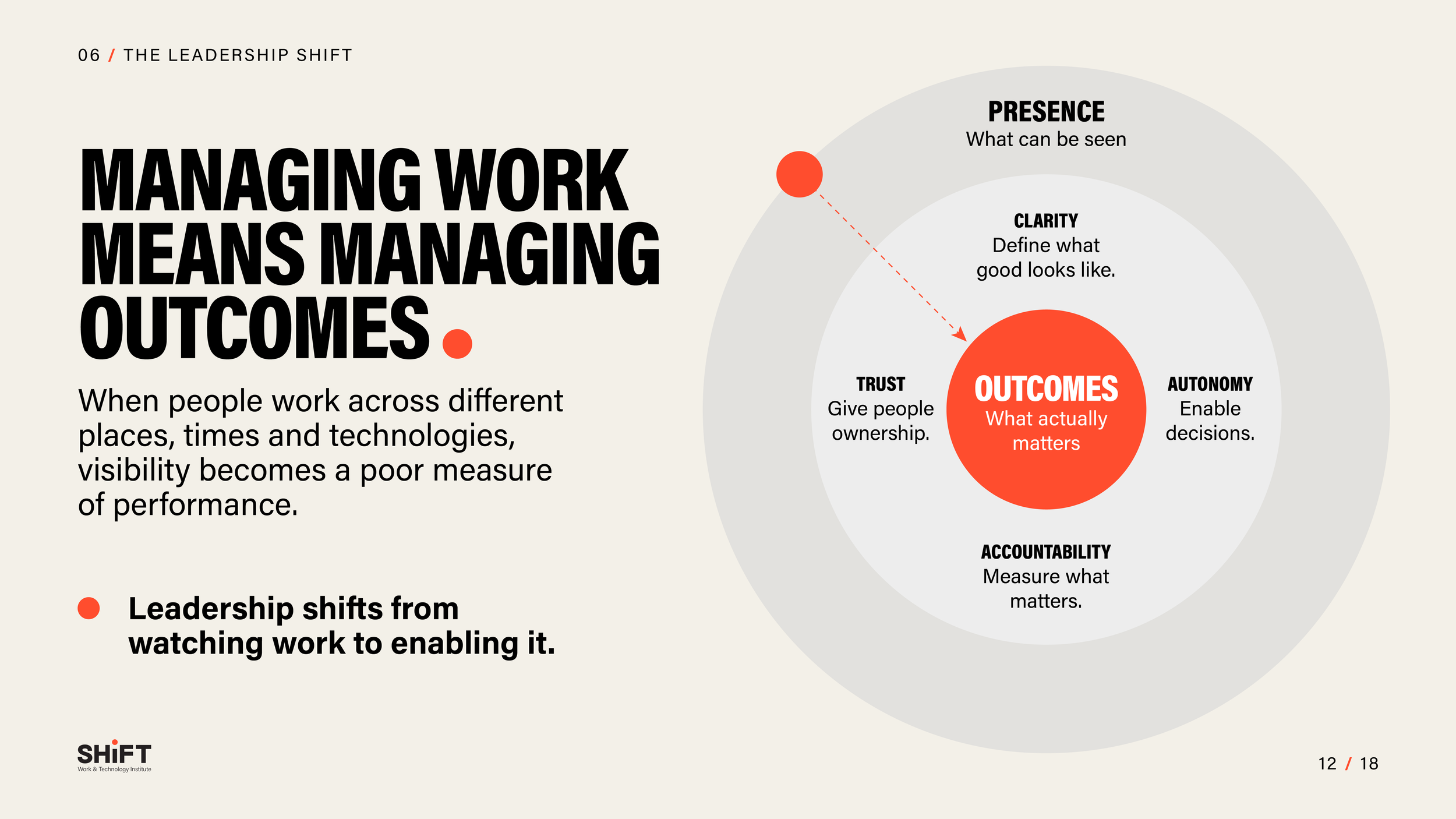 PPT slides_12-leadership shift.png