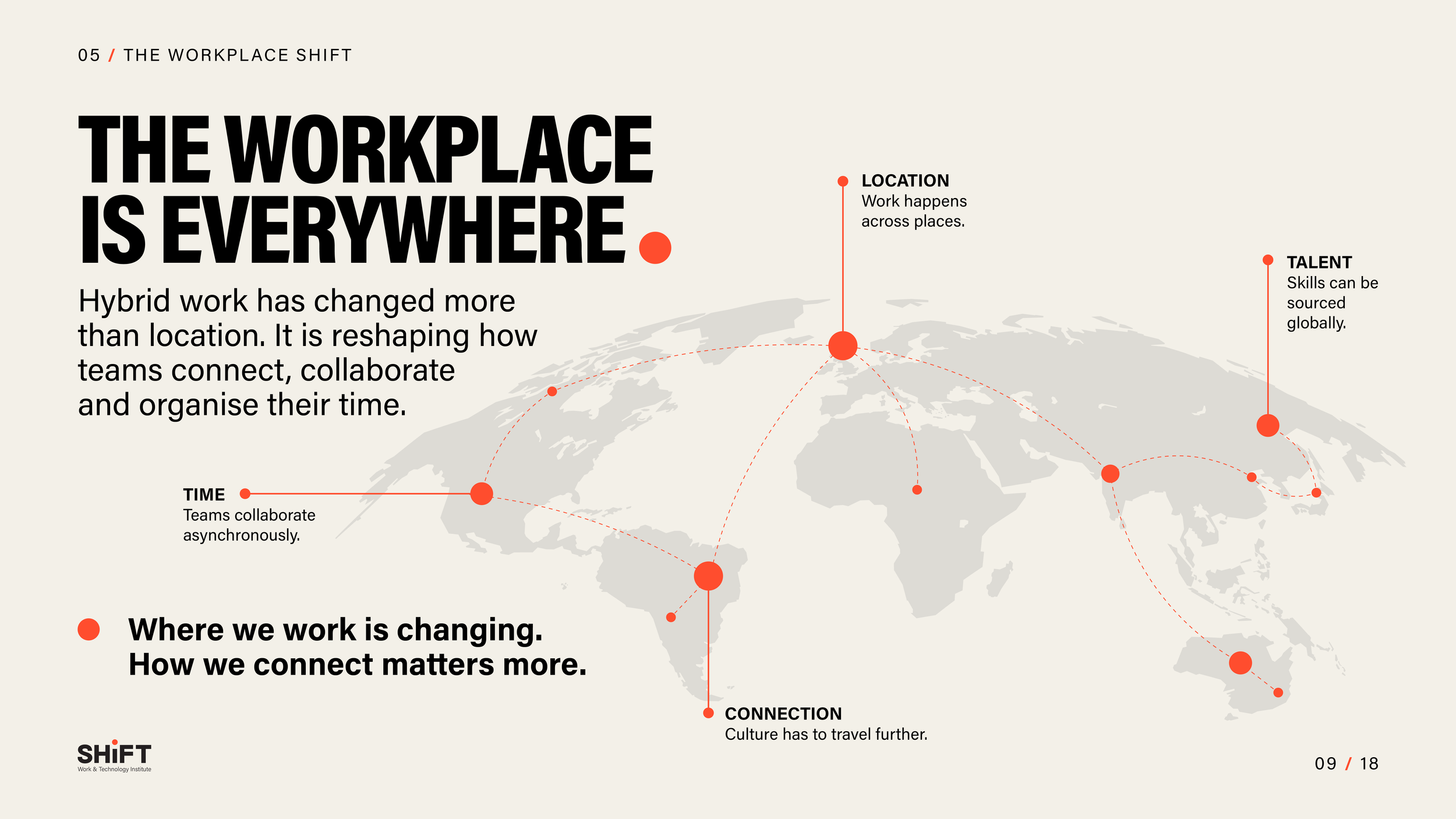 PPT slides_9-workplace shift.png
