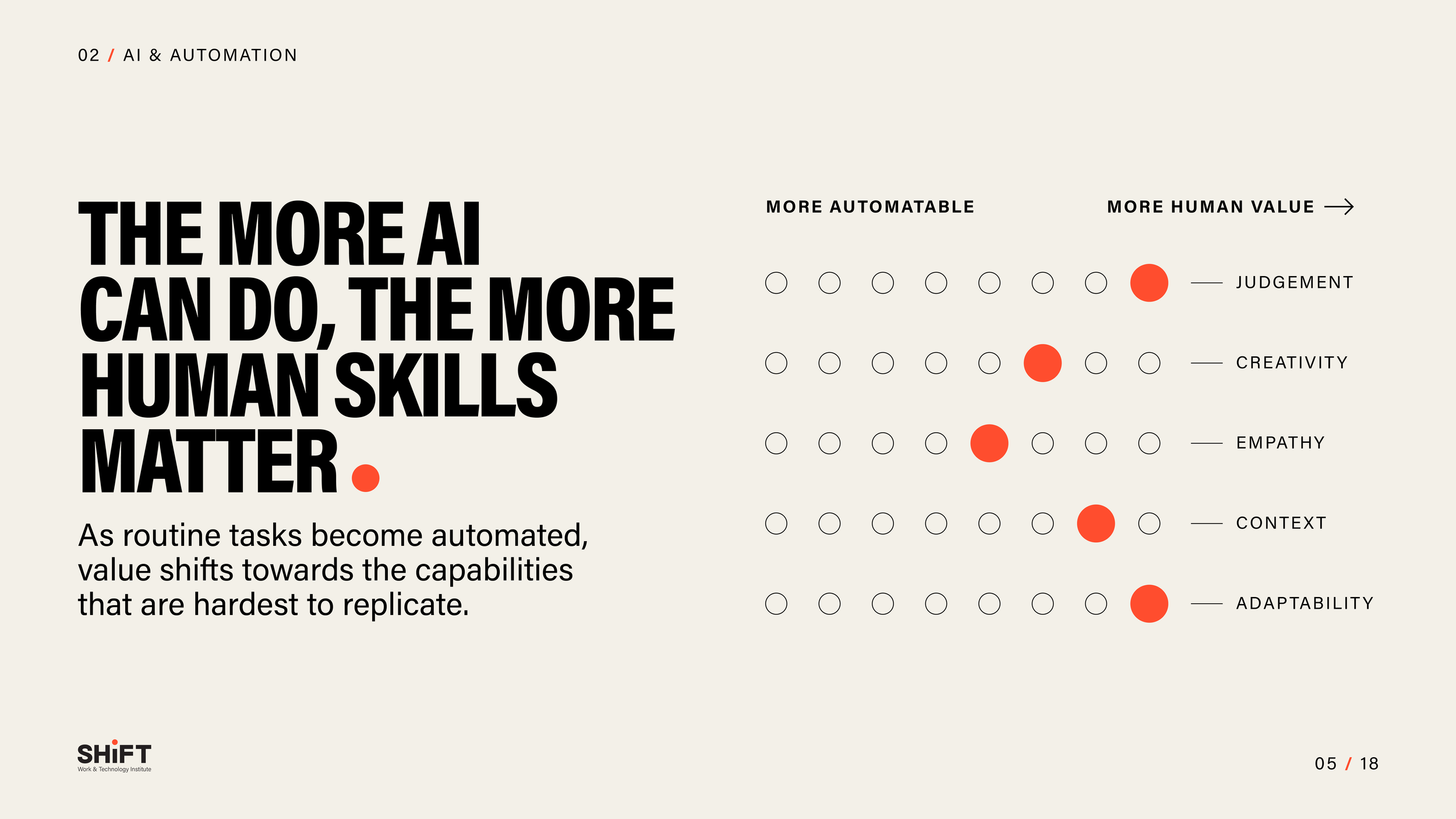 PPT slides_5-AI and automation 2.png
