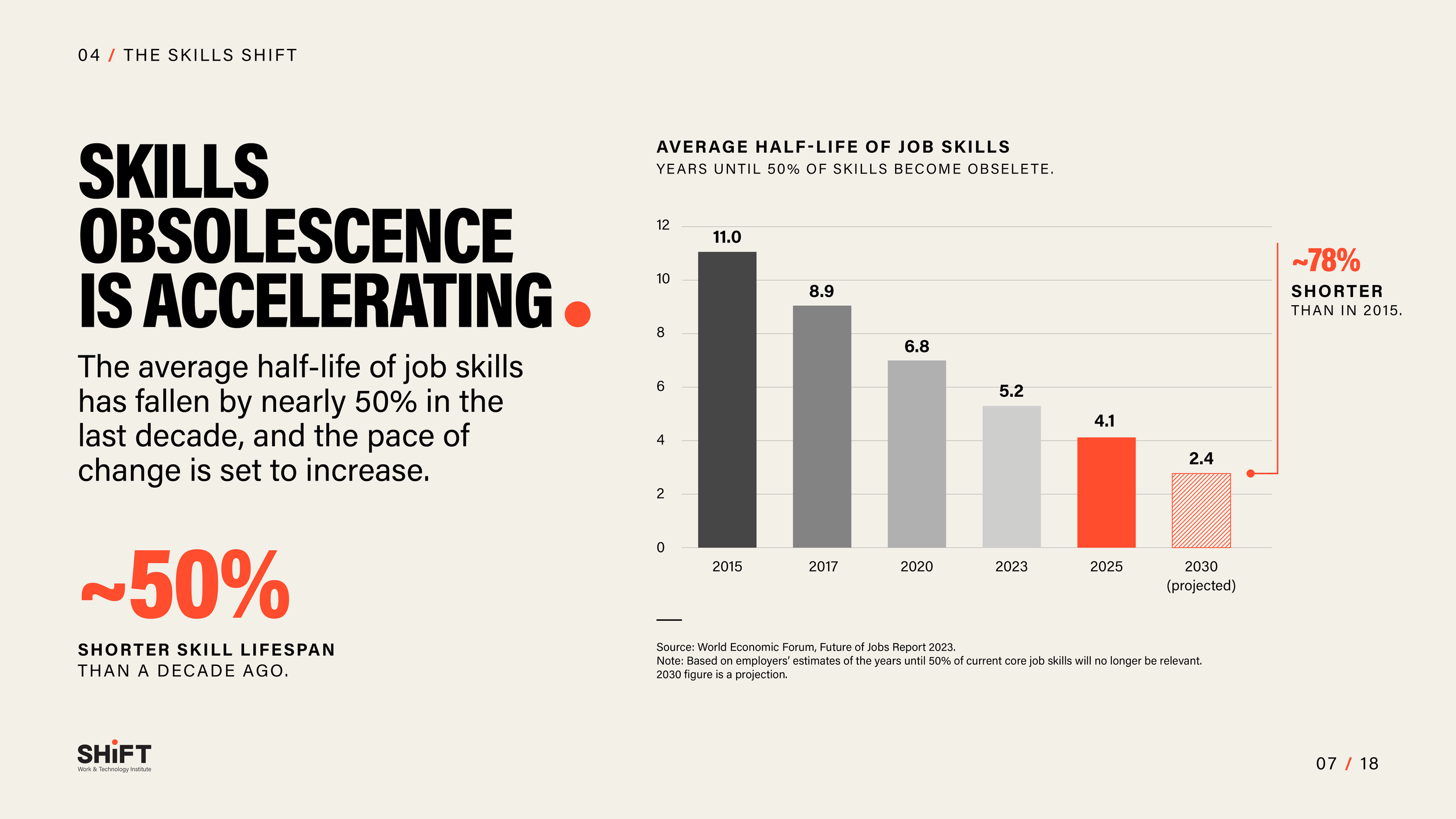 PPT slides_7-the skills shift 2.png