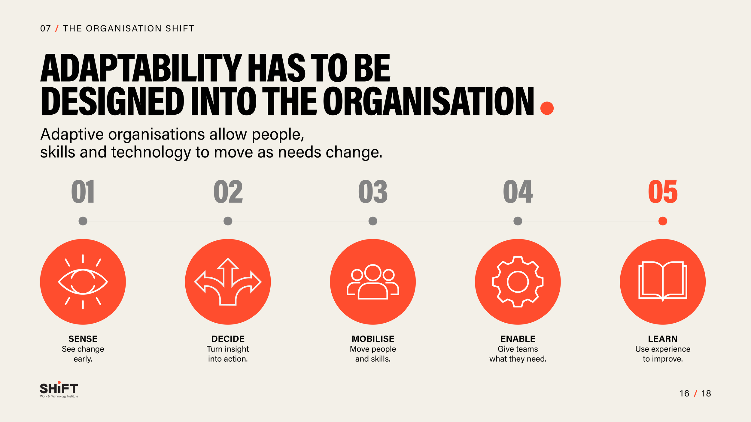 PPT slides_16-organisation shift.png