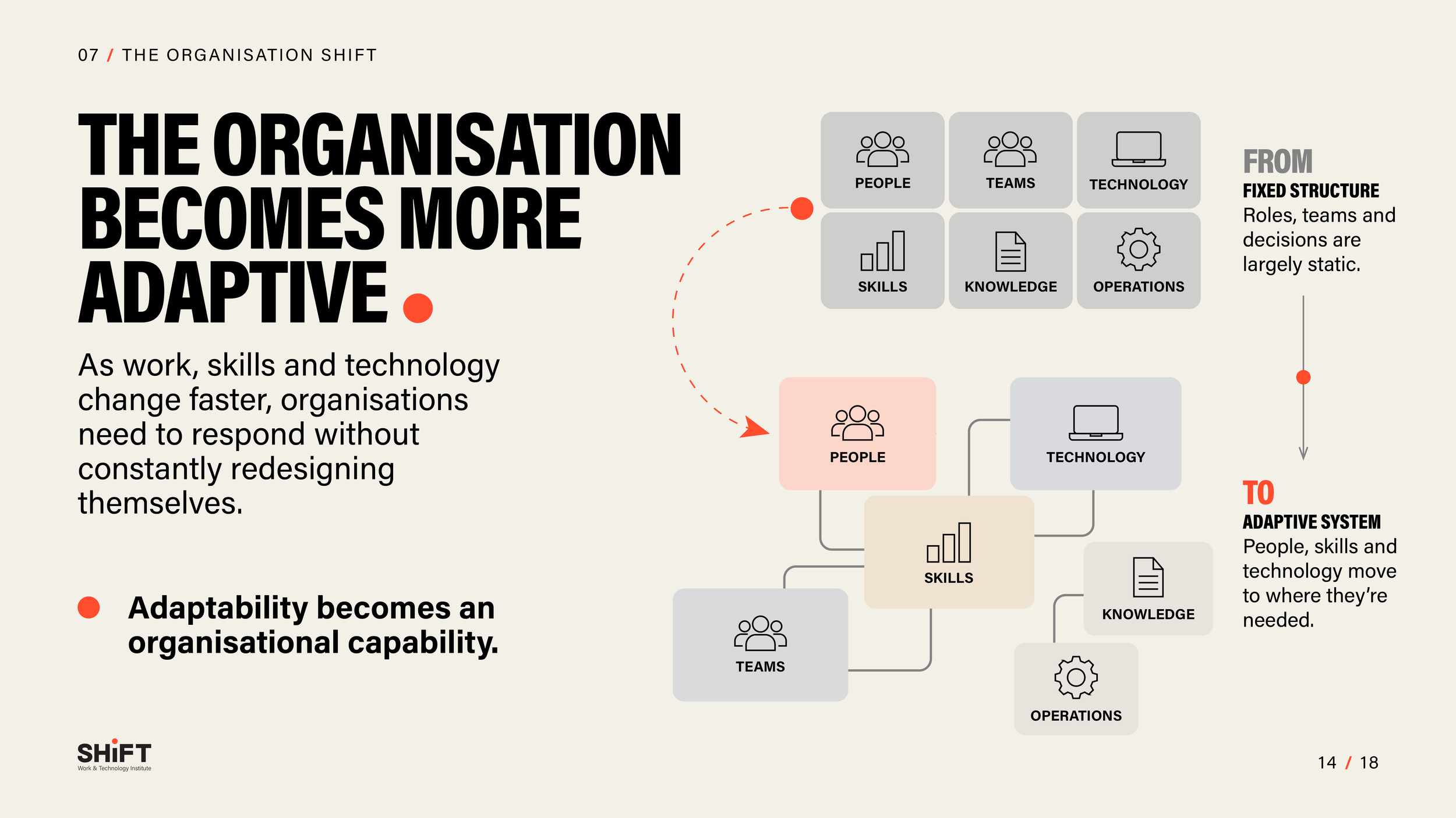 PPT slides_14-organisation shift.png