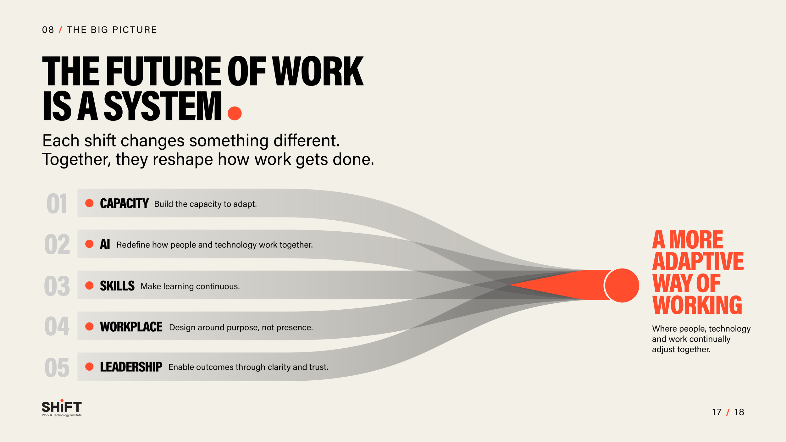PPT slides_17-the big picture.png