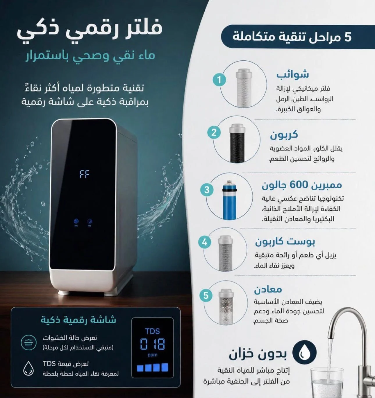 Smart Digital RO Water Purifier – Advanced 5-Stage Filtration System