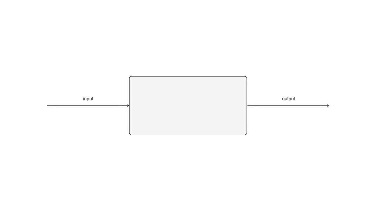 The Commercial Environment: Pt1 -  An Uncontrolled System