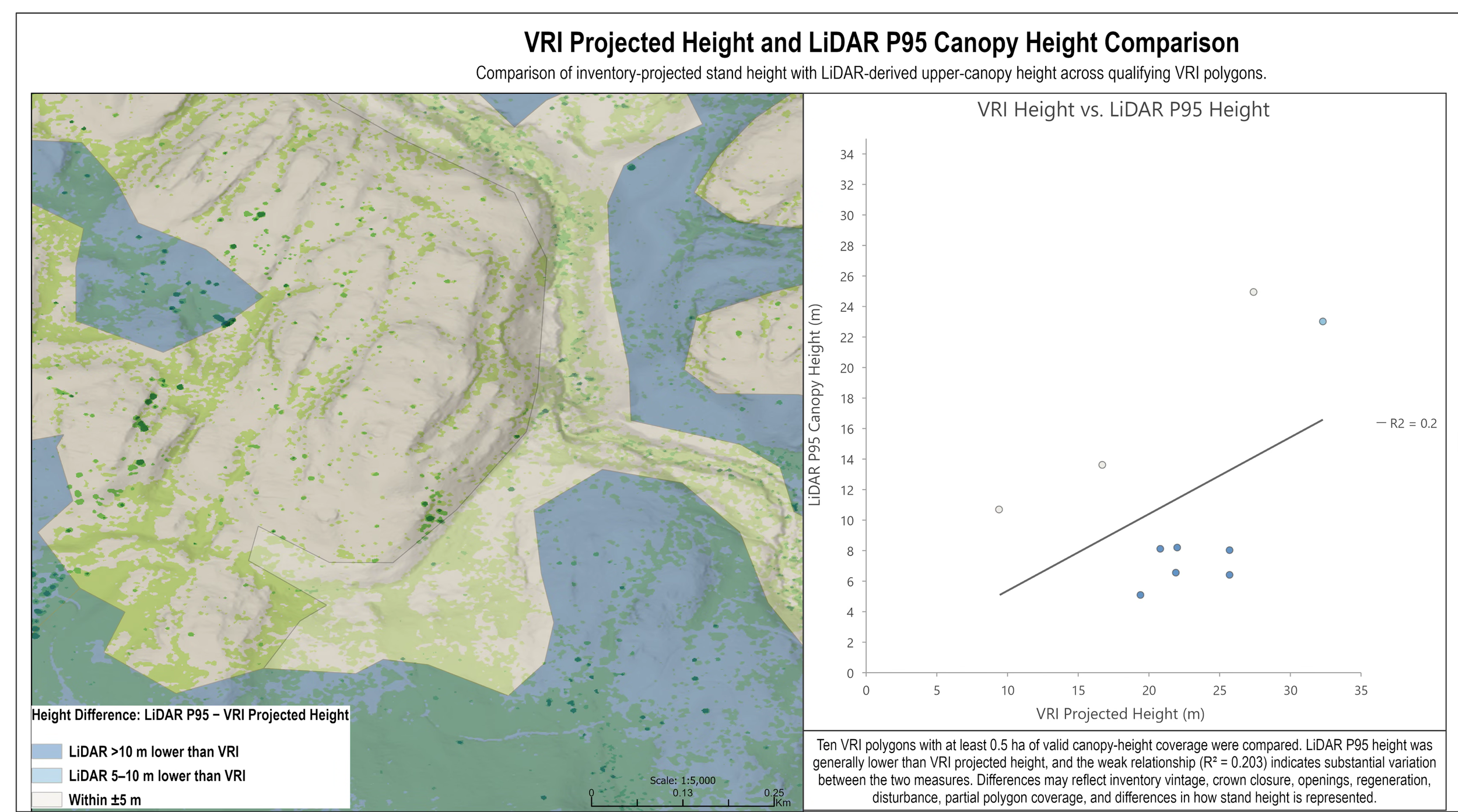 Comparison of VRI projected stand height and LiDAR-derived 95th-percentile canopy height, highlighting spatial differences and variability across qualifying forest-inventory polygons.