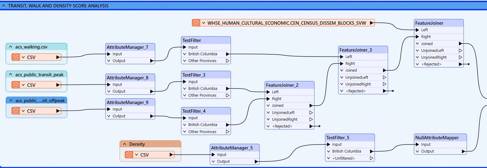 FME Workflow2.png