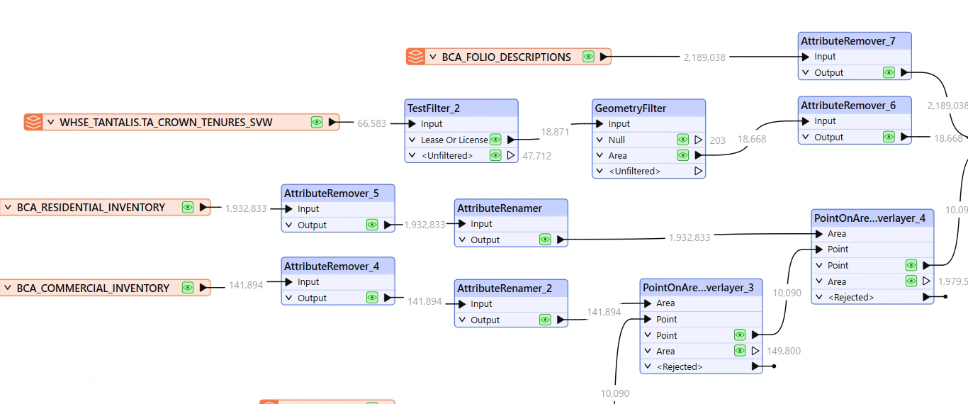 FME Spatial Data Automation Workflow