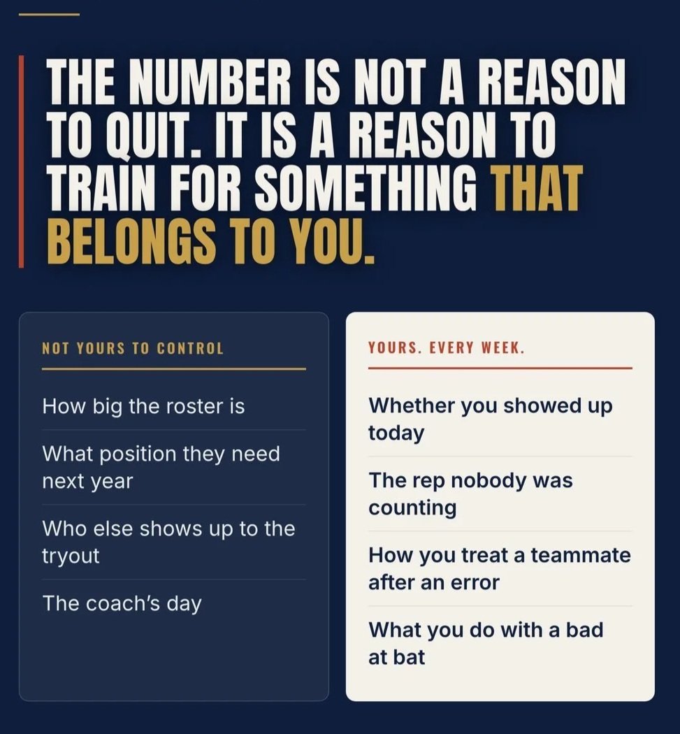 Two panels. The gap they sell: your athlete to a college roster, mostly out of anyone's hands. The Gap we close: where you are to what you are capable of, which belongs entirely to the athlete.
