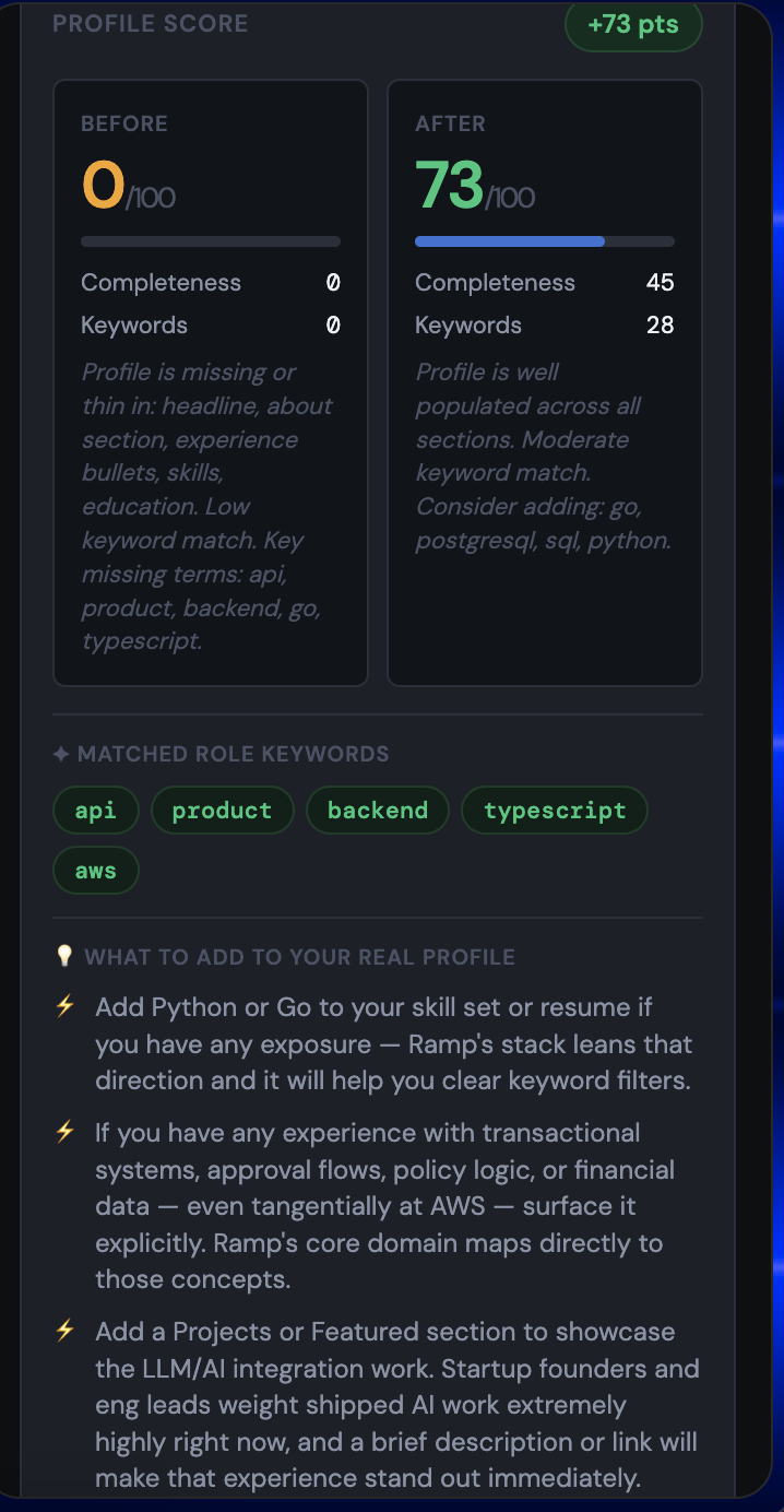 Pro Access