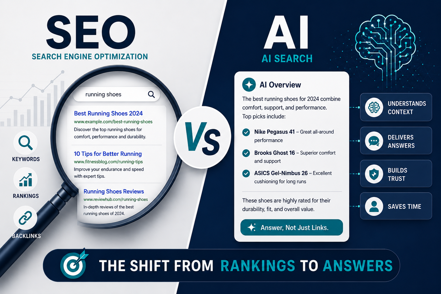 AI Search.. The #1 Contender 