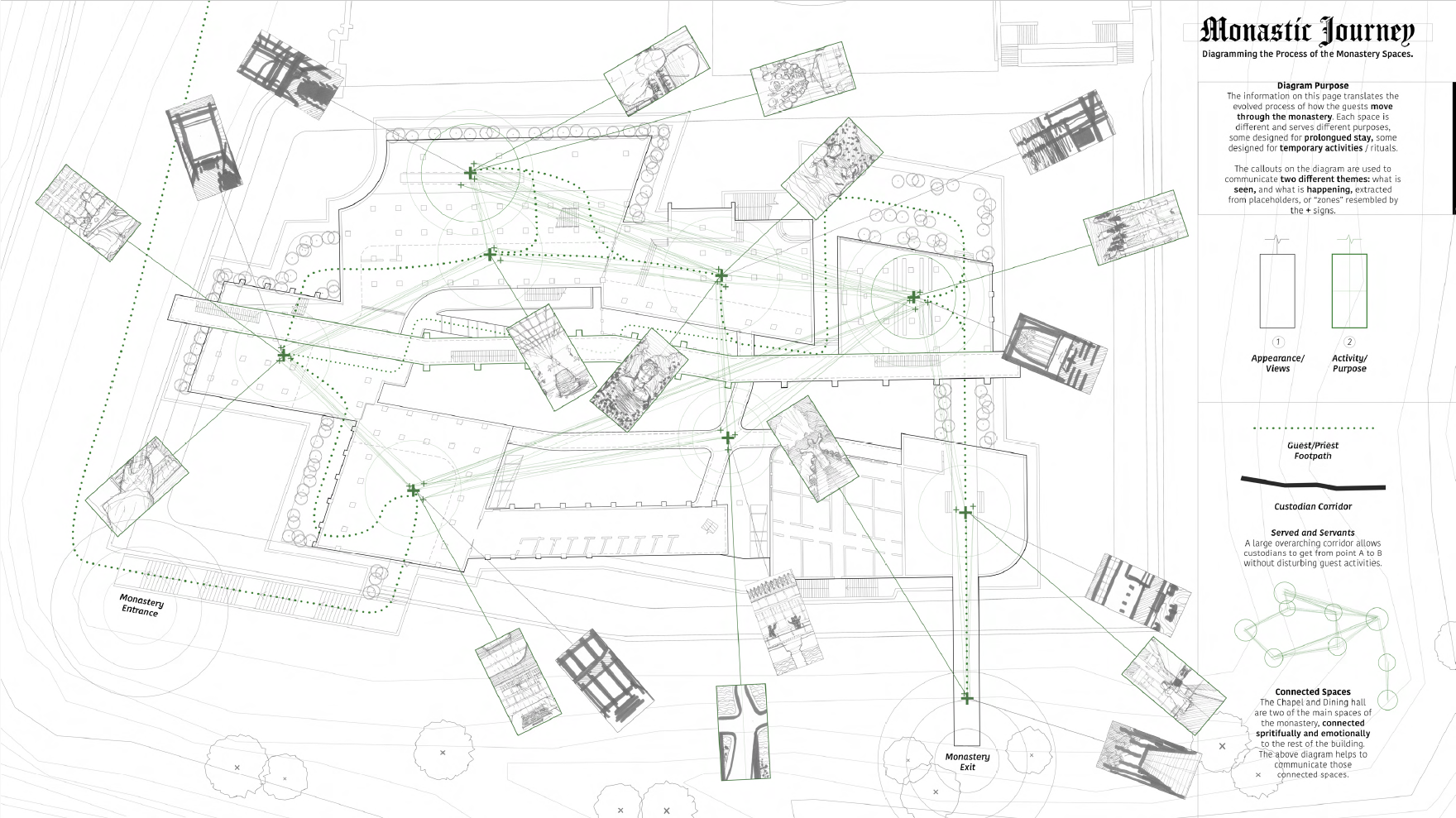 Diagramming the Plan  |  Spatial Progression and Encounters