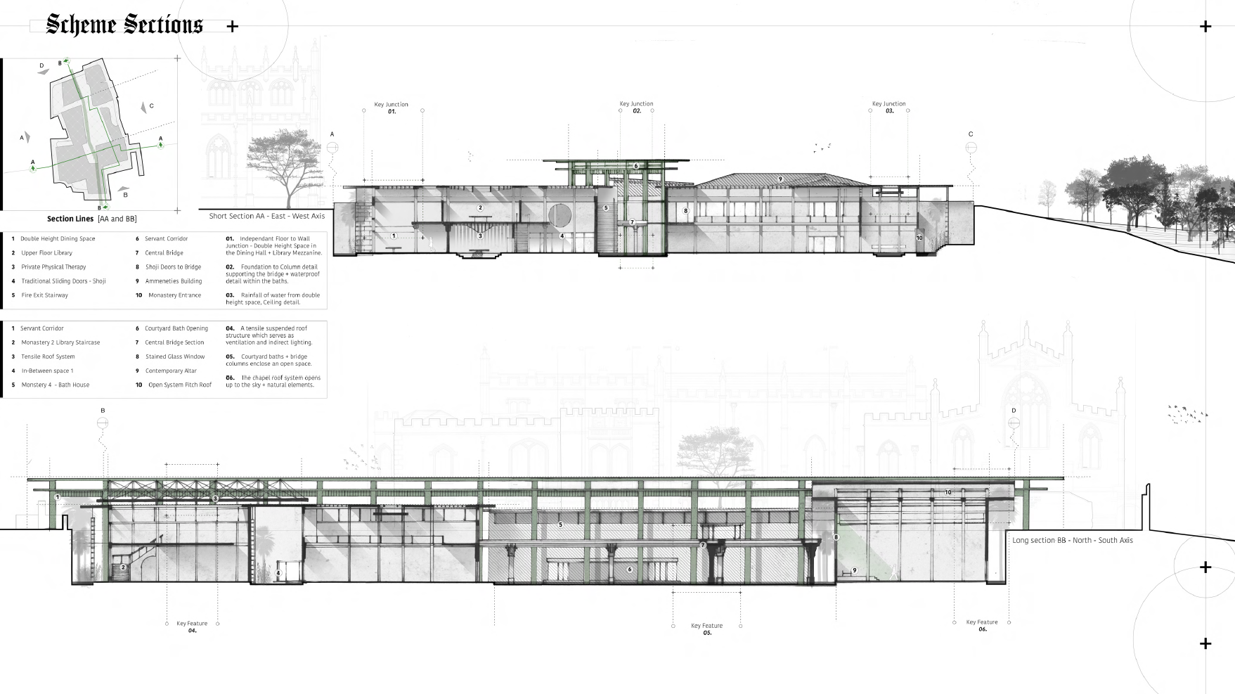 Hand Drawn Sections  |  Early Scale Drawings