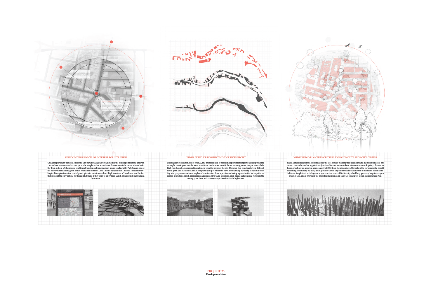 Generating "ideas"  |  What is the future for Leeds?
