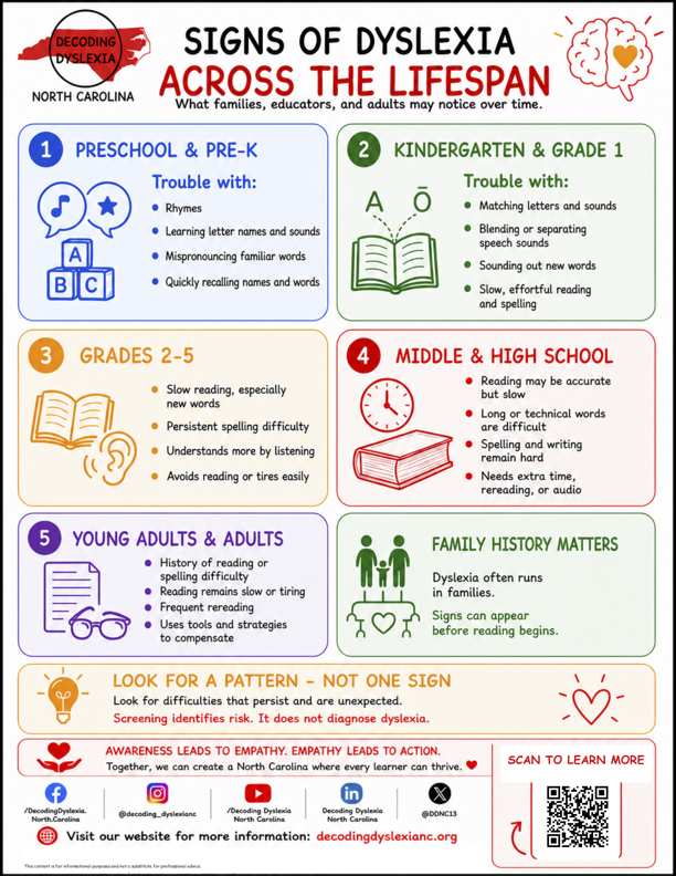 Signs of Dyslexia QR website link.png