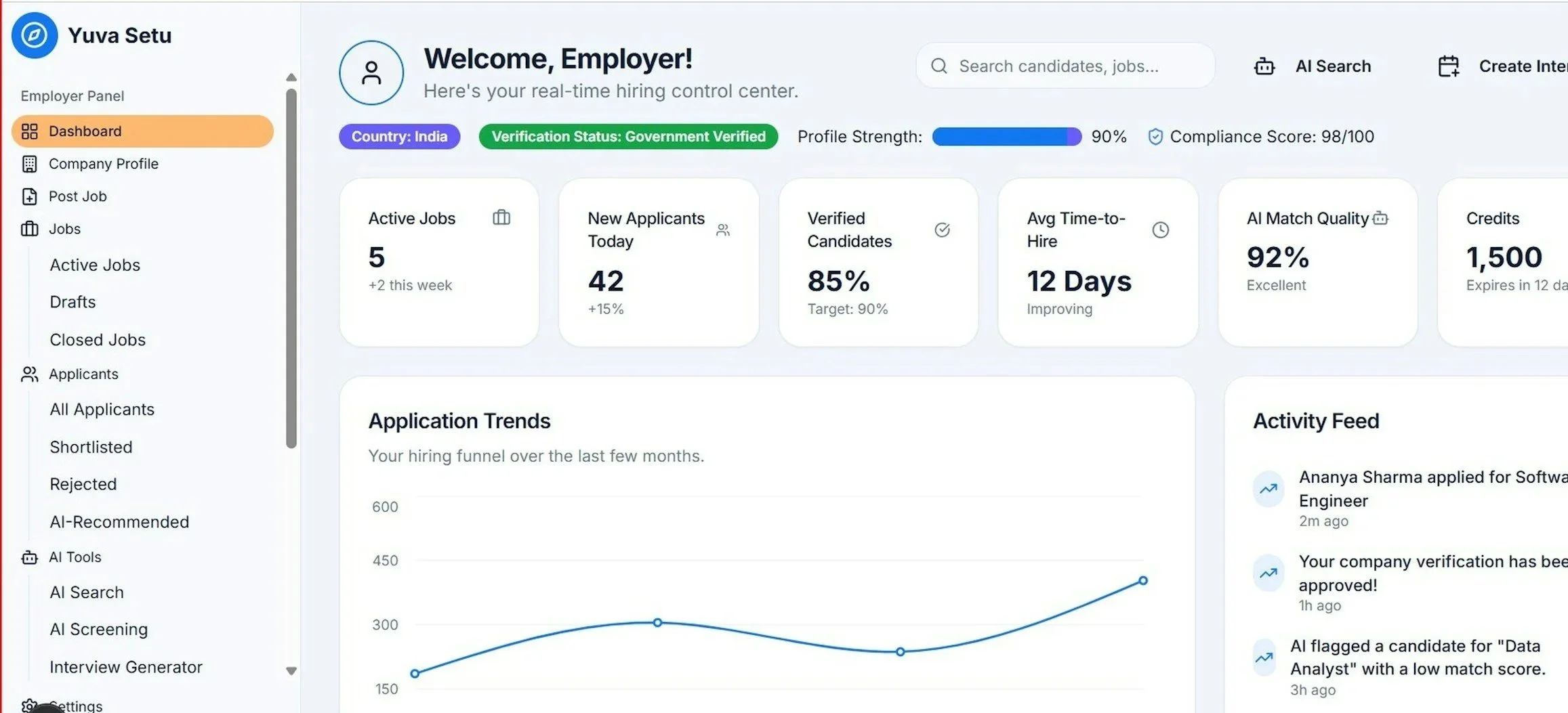 Screenshot of a hiring control center dashboard with sections for active jobs, new applicants, verified candidates, and AI match quality, showing statistics and activity feed.