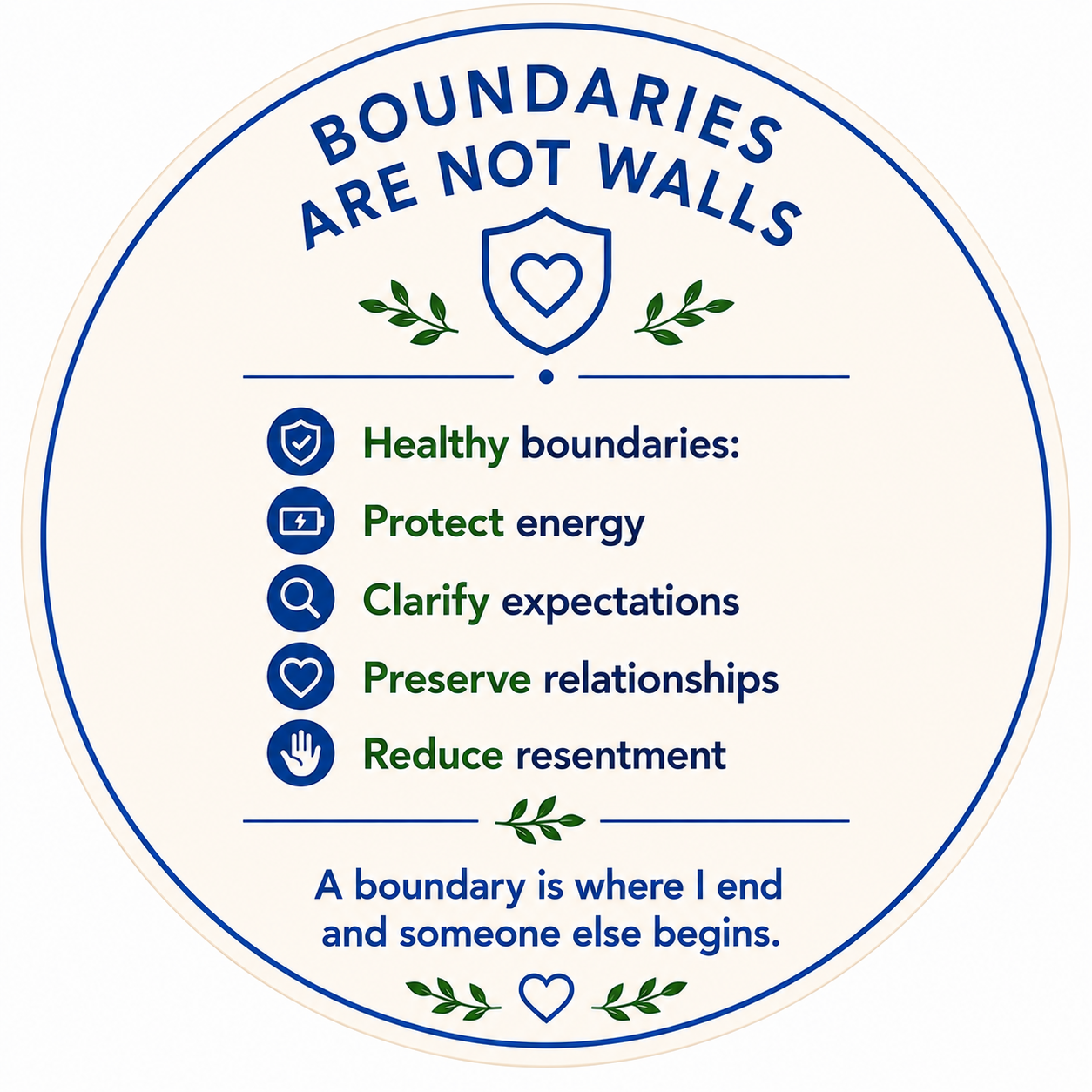 Boundaries back