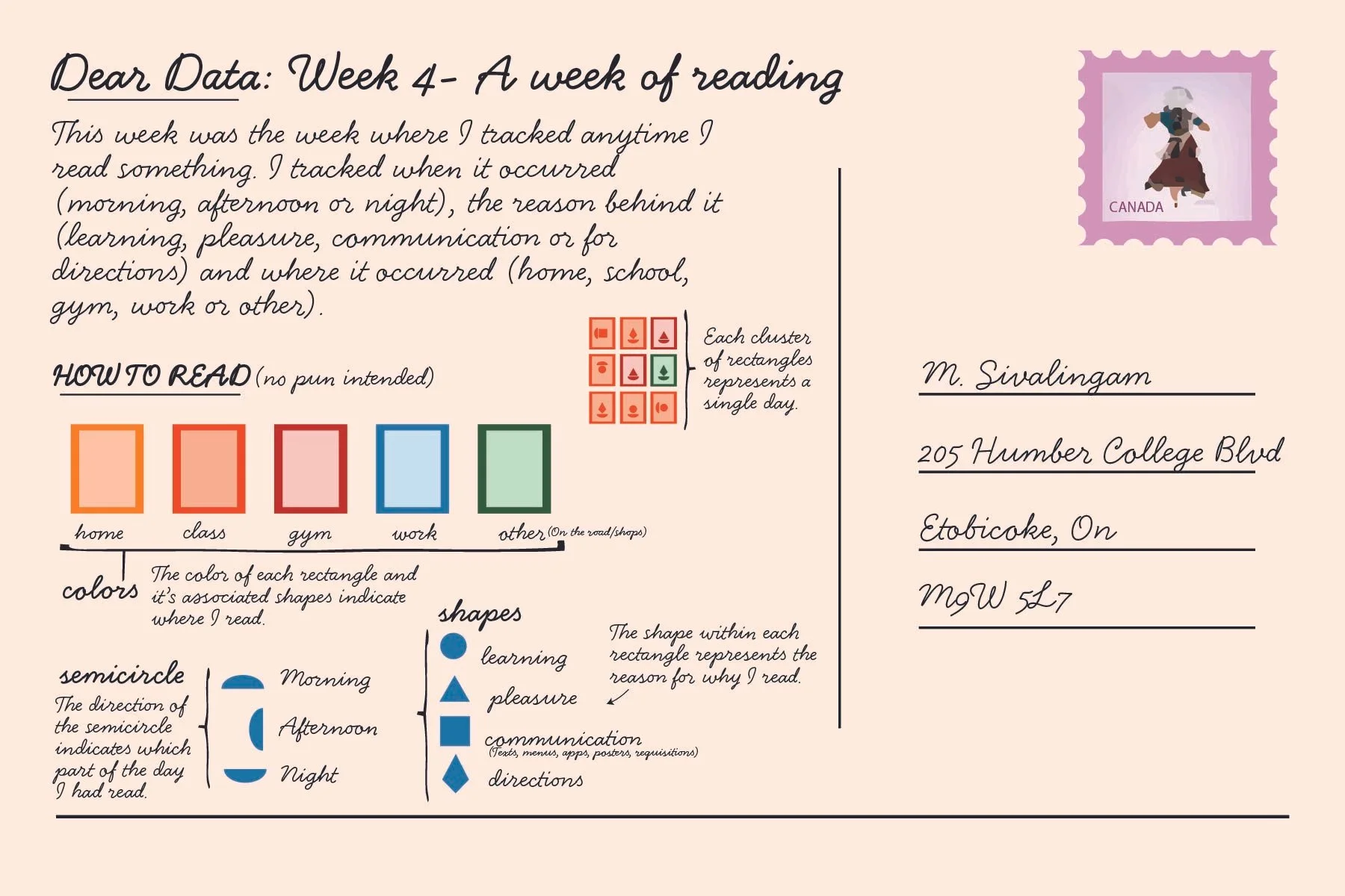 Week 4 postcard back design with an explanation of how to read the front of the postcard.