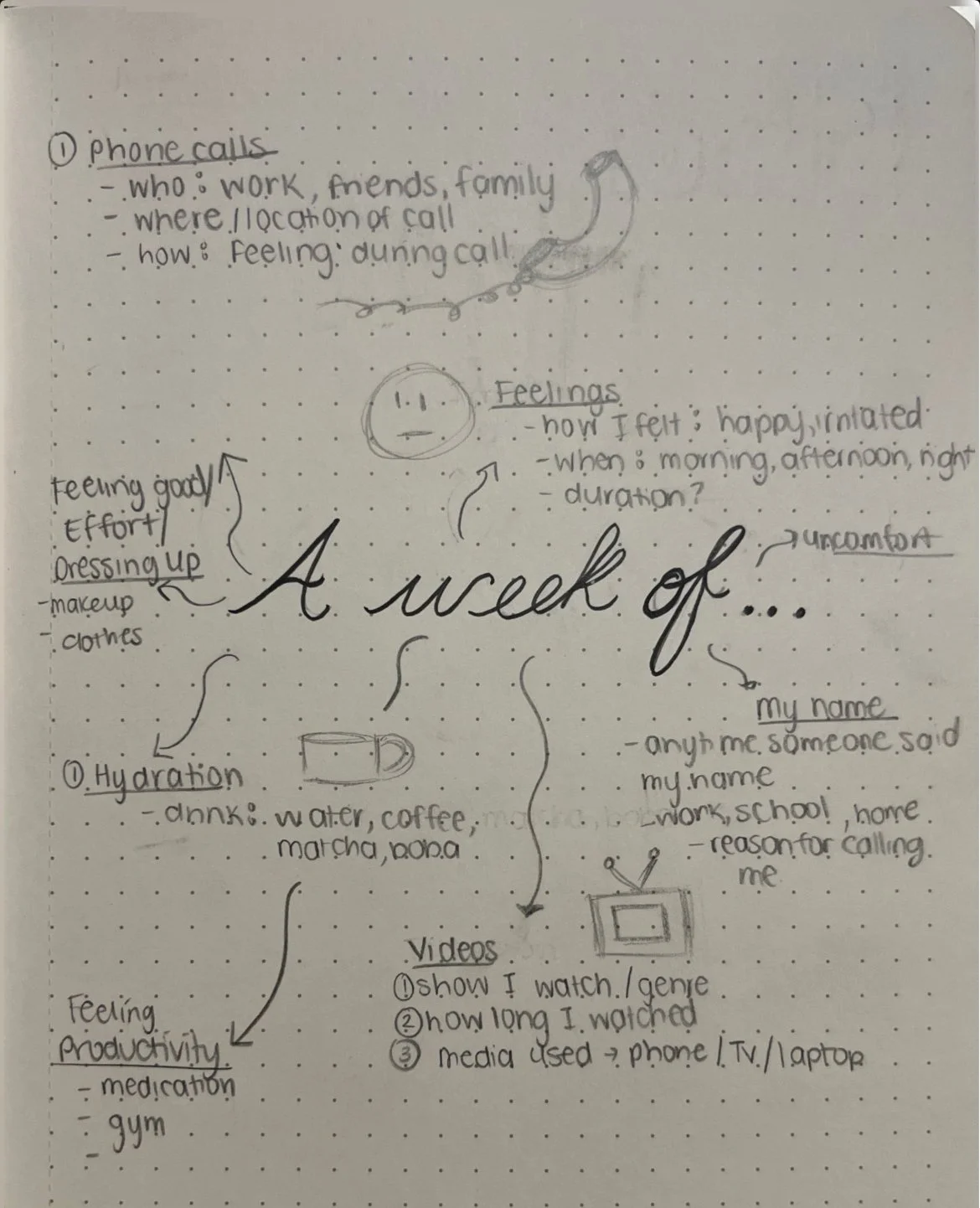 A dotted page showcasing the brainstorm process of the possible habits to track.