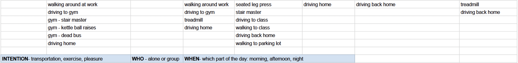 Google Docs closeup showing the variables at the bottom of the tracked habit highlighted in blue.