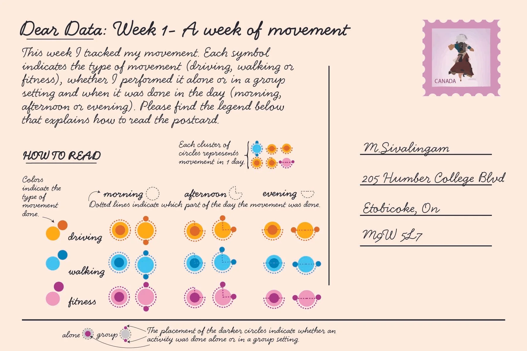 Week 1 postcard back design with an explanation of how to read the front of the postcard.