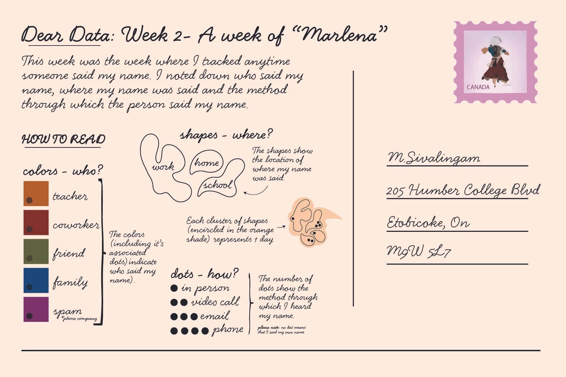 Week 2 postcard back design with an explanation of how to read the front of the postcard.
