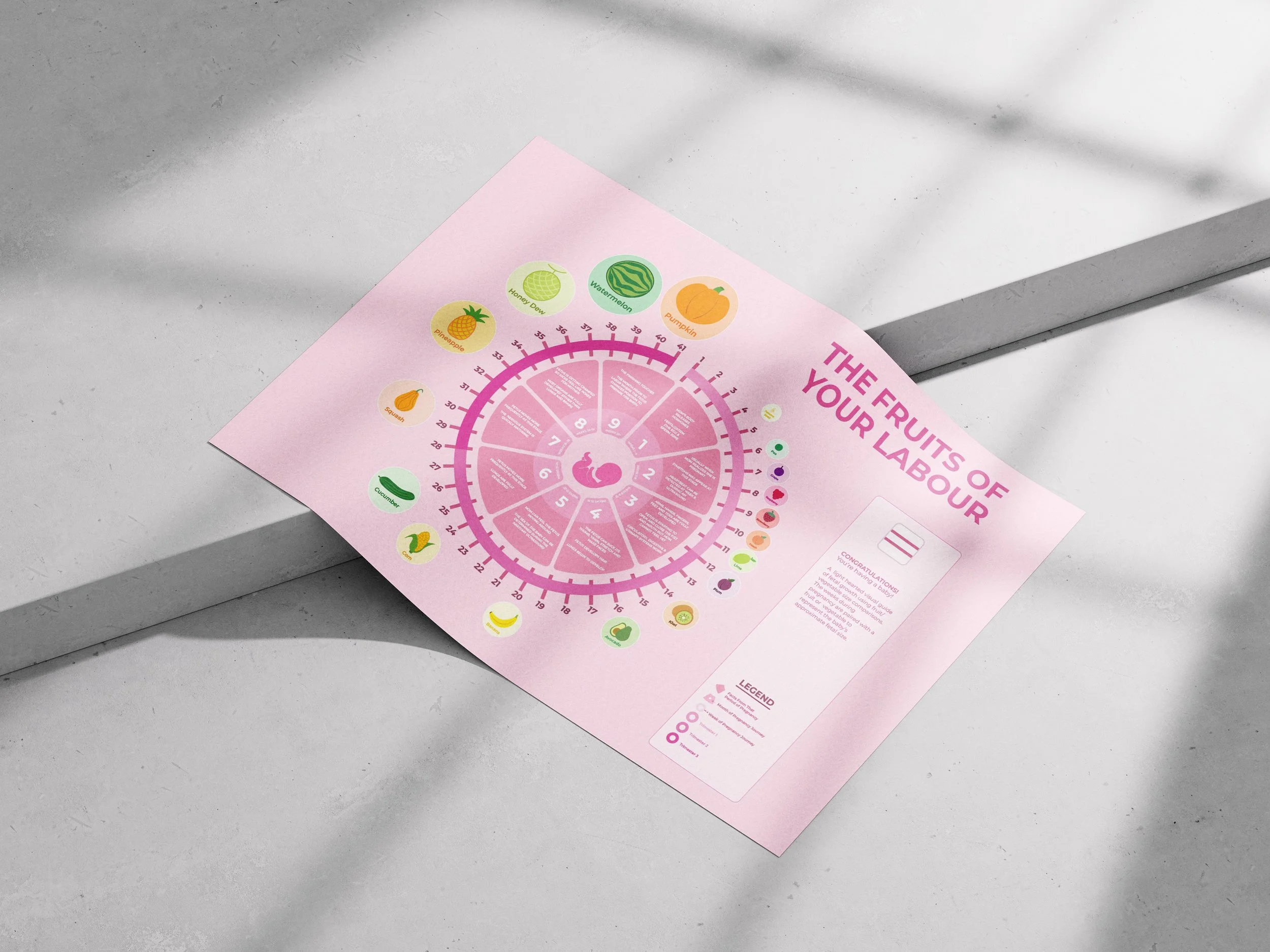 The Fruits of Your Labour poster laid out on a grey floor background.