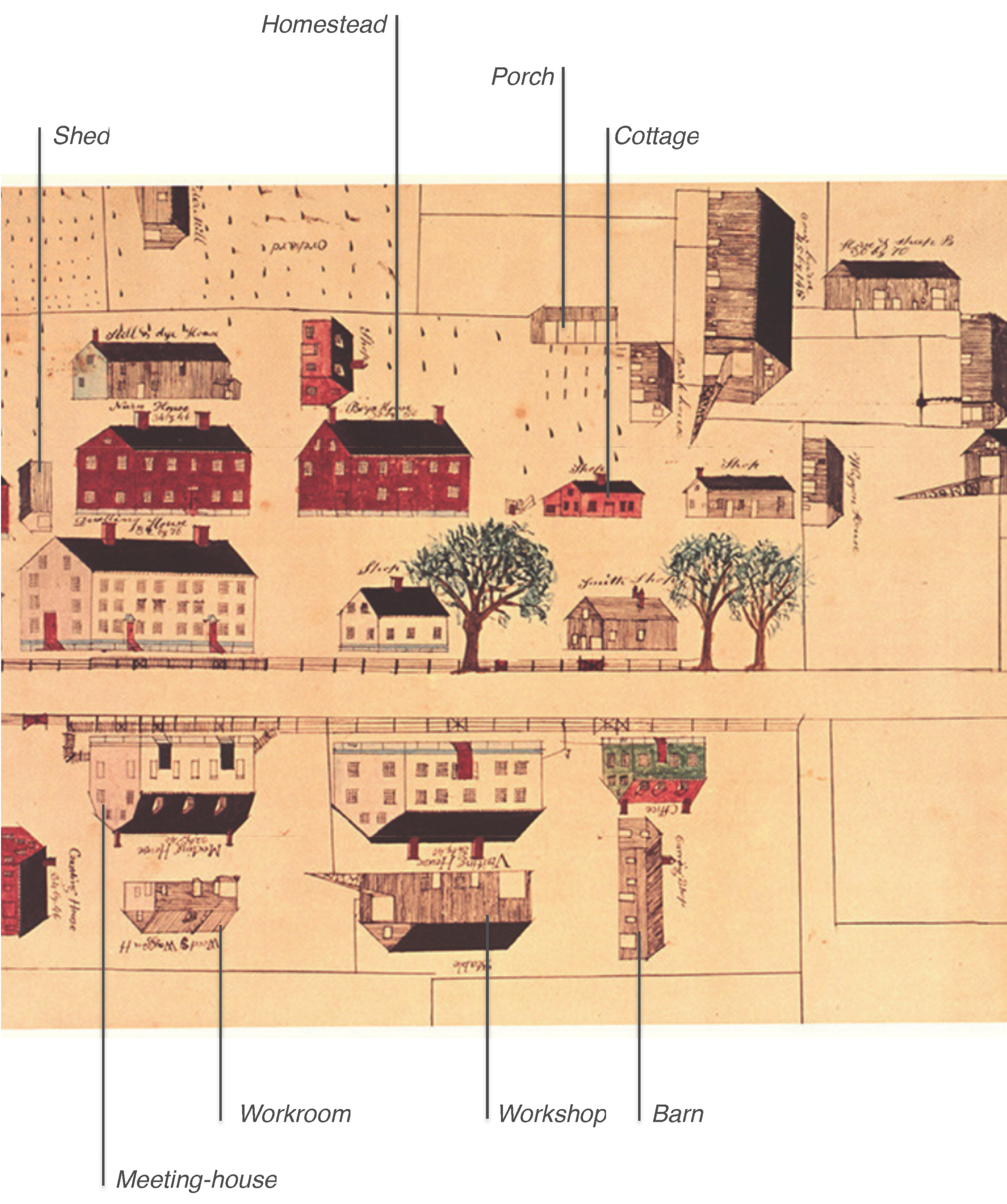 A historic map of a homestead estate with labeled buildings including a shed, small house, workshop, barn, cottage, and a larger main house. There are trees and fields around the buildings.