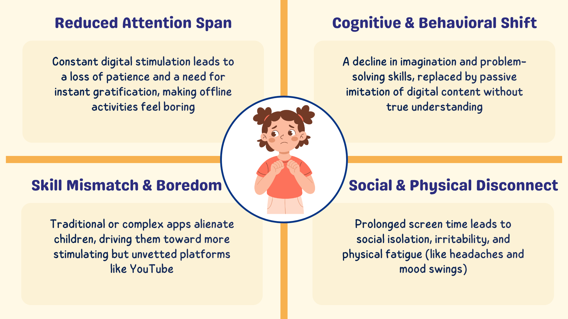 Infographic with a worried girl in the center, discussing the impacts of digital device use, including reduced attention span, skill mismatch, cognitive and behavioral shift, and social and physical disconnect.
