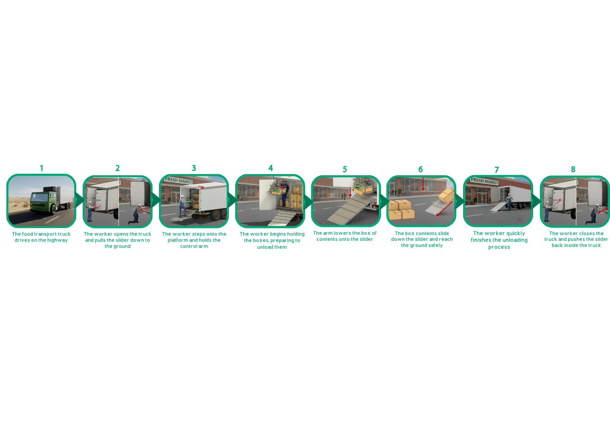 Series of instructions demonstrating loading boxes into a delivery truck at a market.