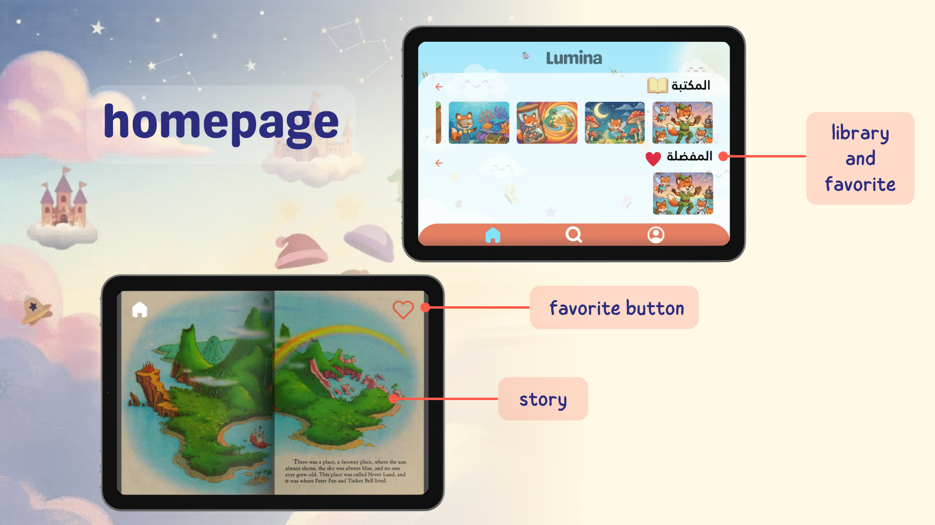 Digital illustration of a children's educational app interface on a tablet, featuring a colorful storybook scene with a map of Never Land, a rainbow, and green hills, with labels indicating different app functions in pink callouts. One callout points to a heart icon labeled as 'favorite button', another to a story page, and a third to a library and favorite section on an additional screen.