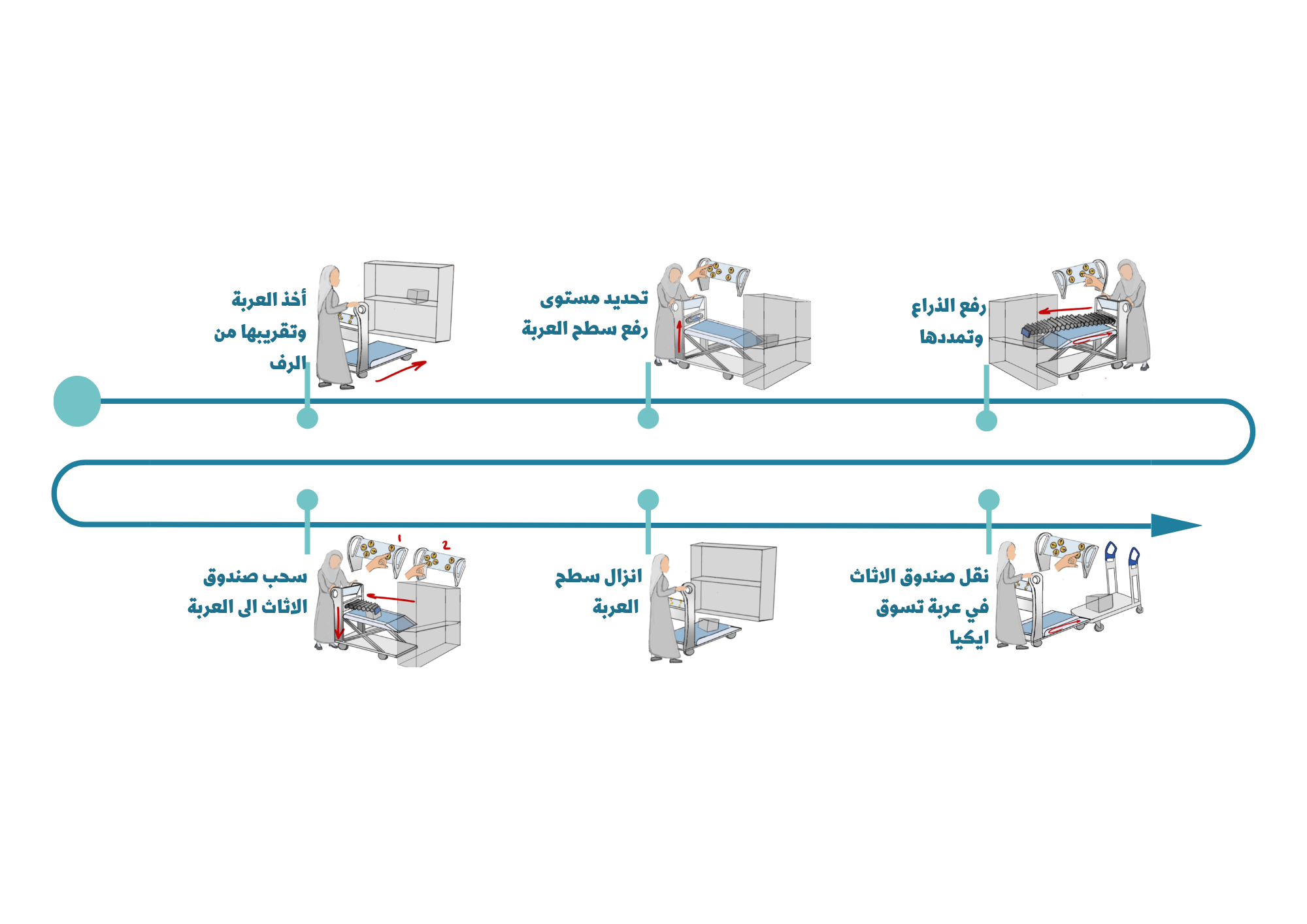 Diagram showing a manufacturing or assembly process with workers operating machines and conveyor belts.