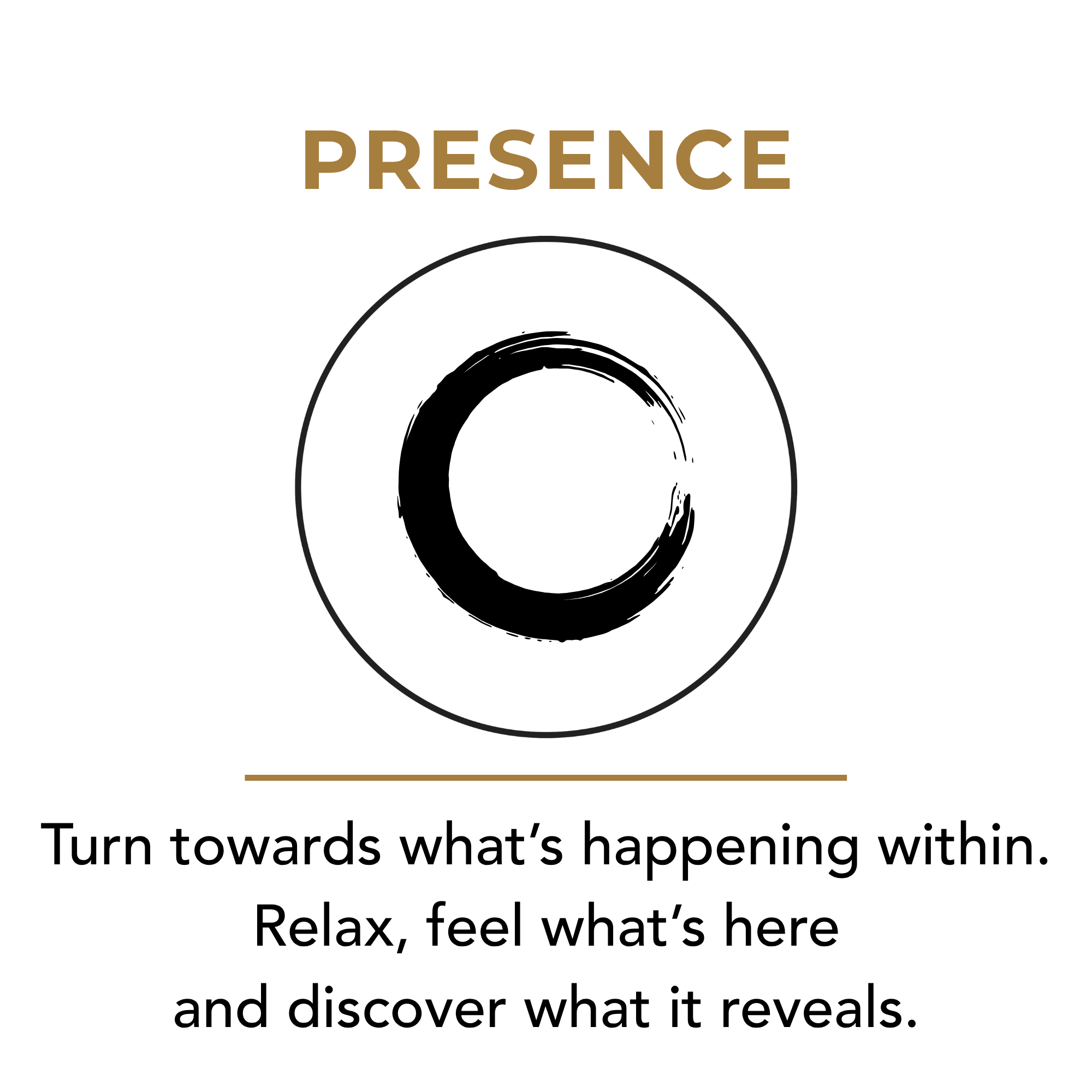Presence: turning inward with mindfulness and self-awareness to understand what is happening