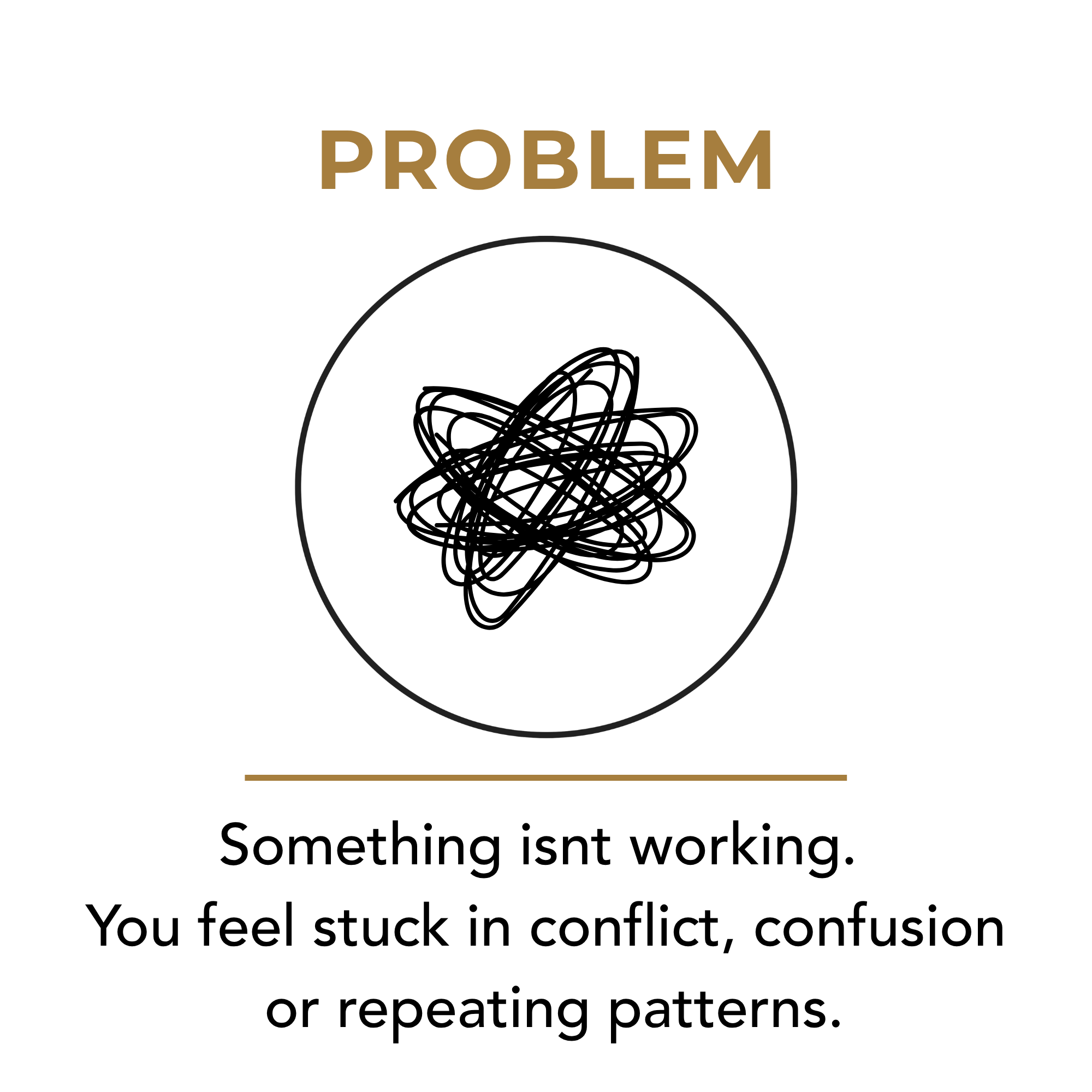 Problem: recognising conflict, confusion and repeating patterns that are no longer working