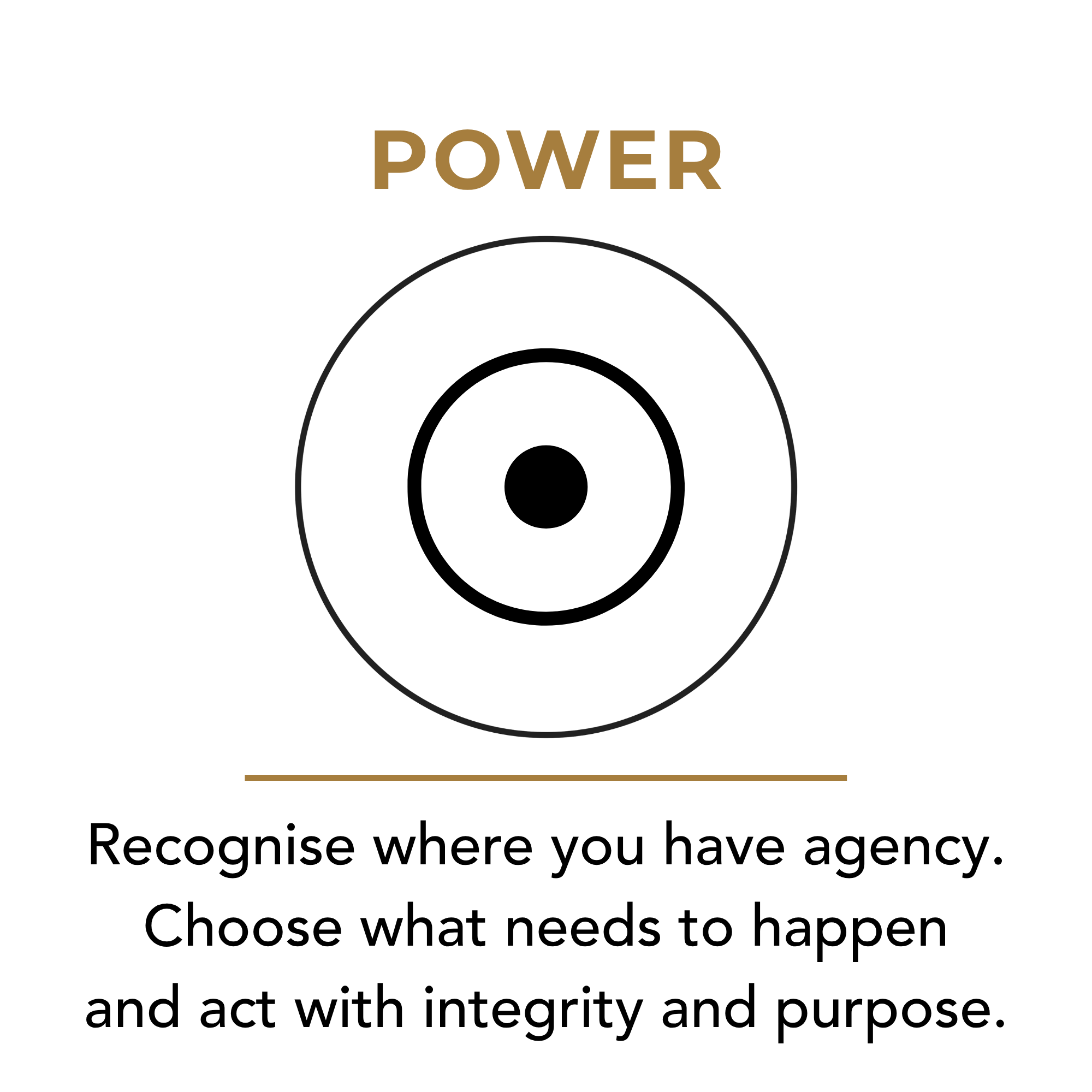 Power: recognising your agency and taking purposeful action with integrity