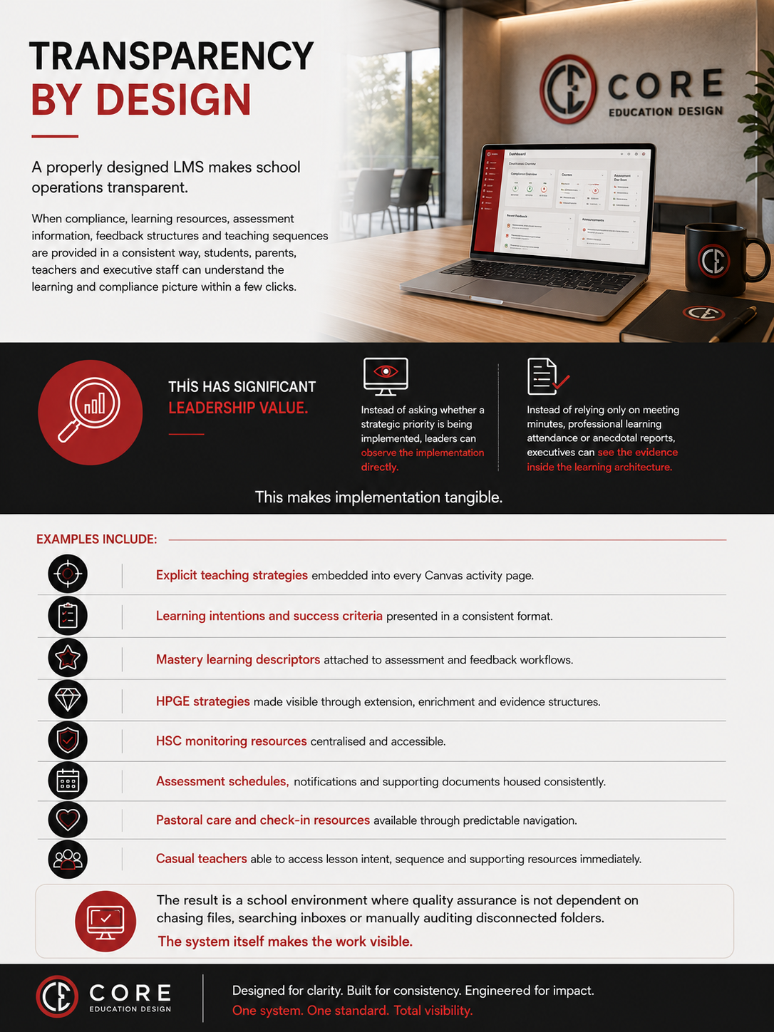 Transparency by design infographic