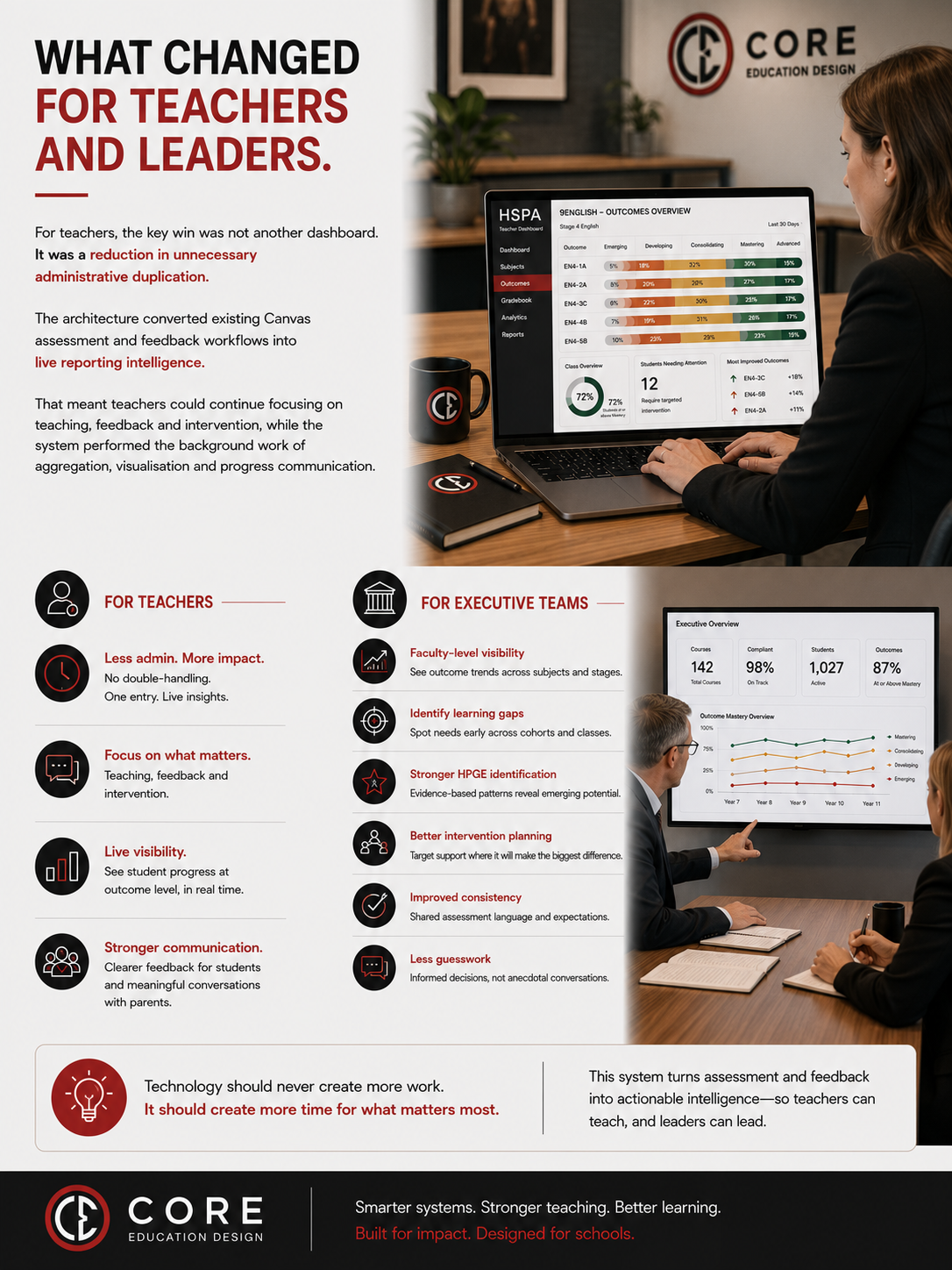 What changed for teachers and leaders